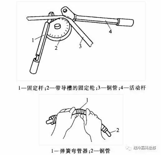 人人必须要知道制冷维修工具，你认识几个呢？