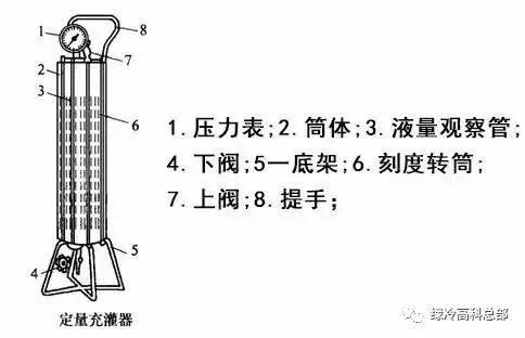 人人必须要知道制冷维修工具，你认识几个呢？