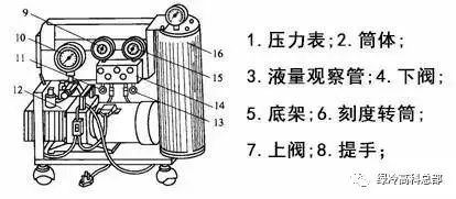 人人必须要知道制冷维修工具，你认识几个呢？