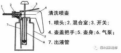 人人必须要知道制冷维修工具，你认识几个呢？