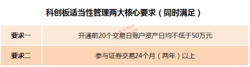 科创板开市交易倒计时！交易规则一文读懂 核心看这八大要点