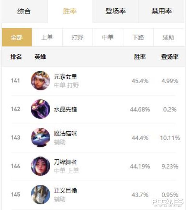 LOL新英雄登场各大赛区 表现精彩绝伦
