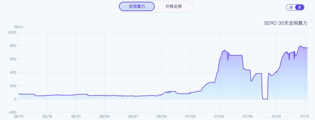 eth币价格非小号（eth什么币 能交易吗）-第5张图片-科灵网