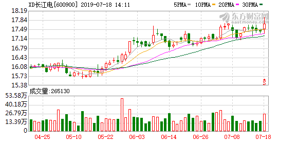 长江电力今日价「长江电力今日收盘价」