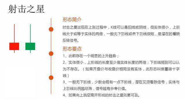 让我来告诉你：怎样从K线看出第二天是涨还是跌？字字精华，不想继续亏损务必看懂