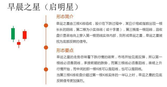 让我来告诉你：怎样从K线看出第二天是涨还是跌？字字精华，不想继续亏损务必看懂