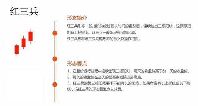 让我来告诉你：怎样从K线看出第二天是涨还是跌？字字精华，不想继续亏损务必看懂