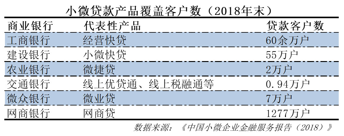 破局小微企业融资难，对症下药还要对因治疗