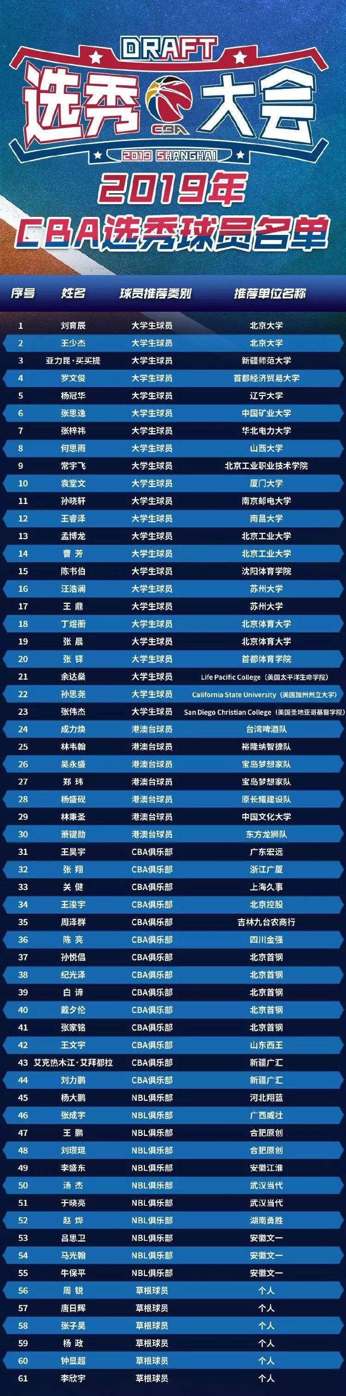 哪个软件可以看cba选秀（官宣！CBA选秀训练营将与路人王合作举办1V1挑战赛）