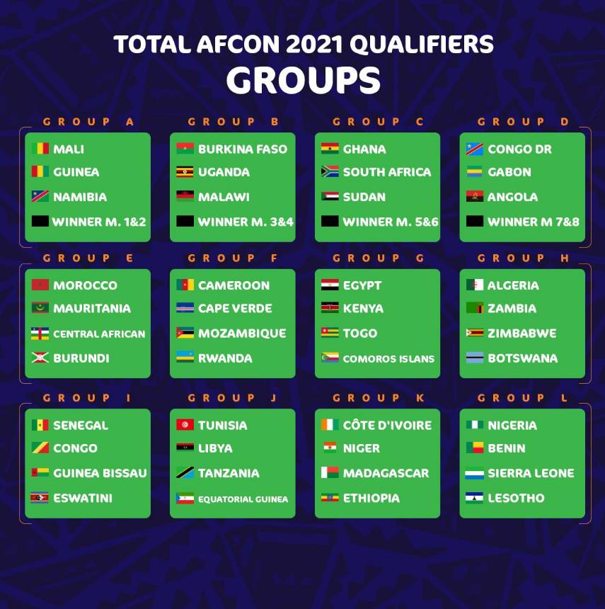 2021非洲杯资格赛分组：埃及、肯尼亚、多哥同组