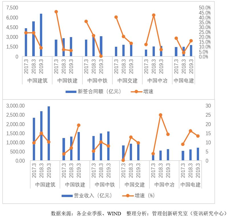 2019年建筑行业分析报告(2019我国建筑行业发展现状)