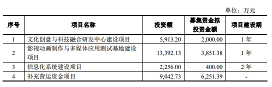 西部再现绞肉机卡位战(“绞肉机”华凯创意业绩变脸 投行西部证券赚2300万)