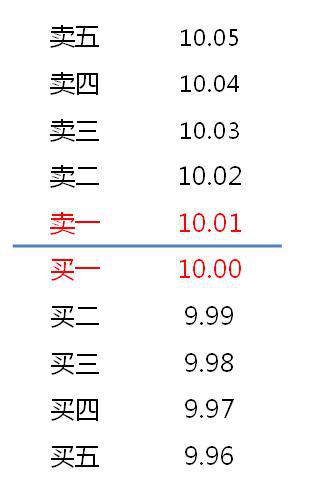 科创板新增这些交易规则 你必须懂