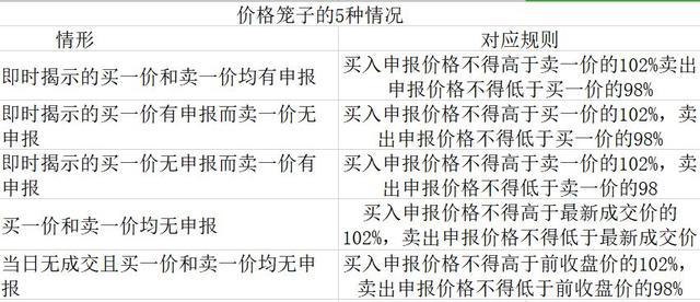 科创板新增这些交易规则 你必须懂