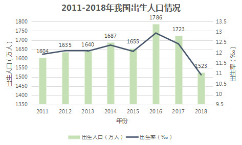 母婴行业分析：背景、市场与未来机会