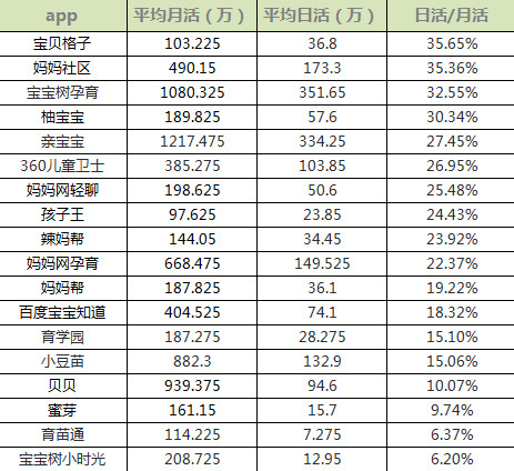 母婴行业分析：背景、市场与未来机会