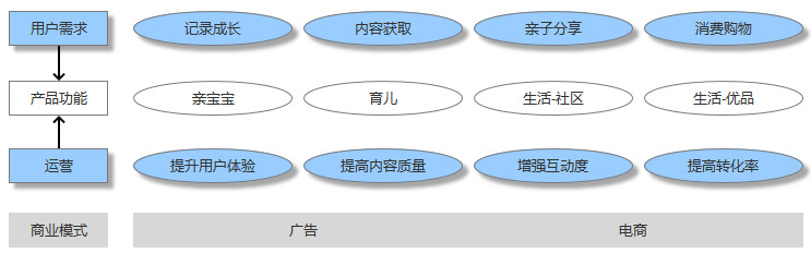 母婴行业分析：背景、市场与未来机会