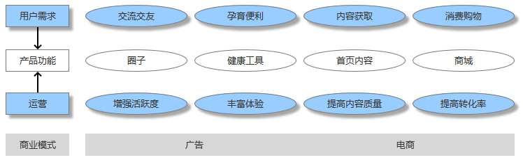 母婴行业分析：背景、市场与未来机会