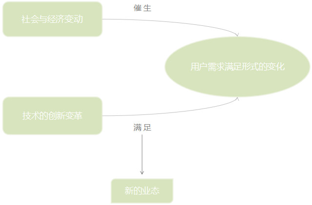 母婴行业分析：背景、市场与未来机会