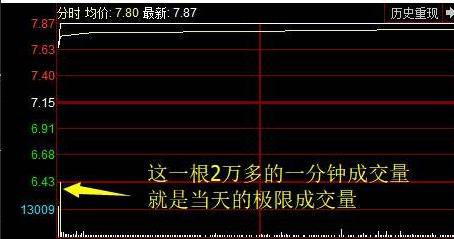 中国“捡钱”时代即将来临：如果手中有5万闲钱，不妨试试我的“集合竞价高开5%”选股法，送有缘人