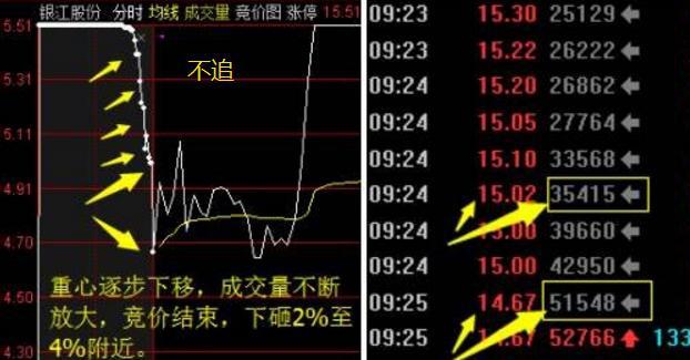 中国“捡钱”时代即将来临：如果手中有5万闲钱，不妨试试我的“集合竞价高开5%”选股法，送有缘人