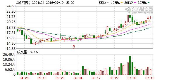 华铭智能股票今日价「明阳智能今日股票」