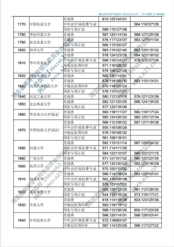湖北高招一本投档线出炉！25日上午11：00征集志愿截止
