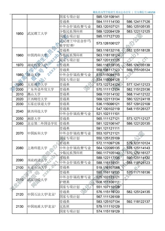 湖北高招一本投档线出炉！25日上午11：00征集志愿截止