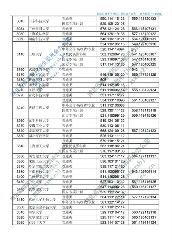 湖北高招一本投档线出炉！25日上午11：00征集志愿截止