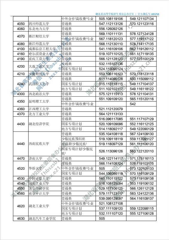 湖北高招一本投档线出炉！25日上午11：00征集志愿截止