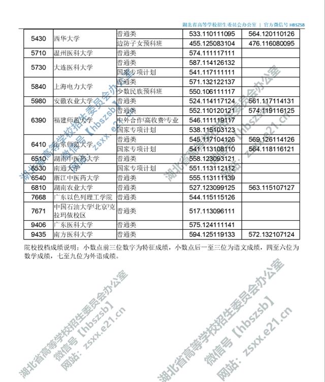 湖北高招一本投档线出炉！25日上午11：00征集志愿截止