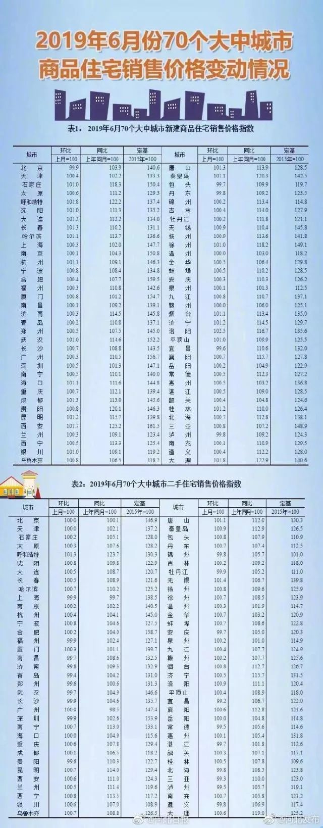 石家庄最新二手房价公布，竟然比去年同期跌了这么多