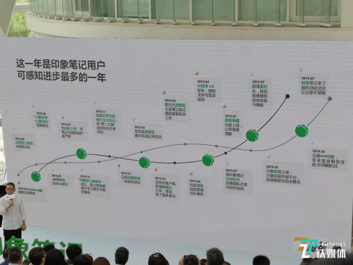 成立七年、独立一年，印象笔记在变得“对用户更友好”