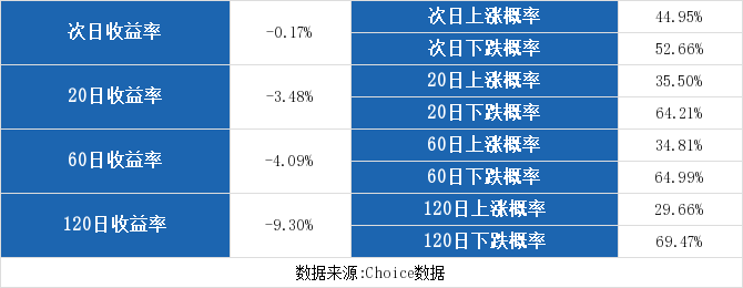 （7-22）张家界连续三日收于年线之上，前次最大涨幅6.36%