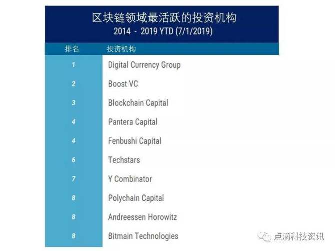 2019年中国区块链市场规模及发展趋势分析