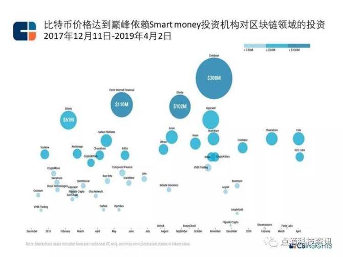 2019年中国区块链市场规模及发展趋势分析