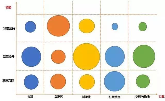 什么是大数据？大数据能做什么？