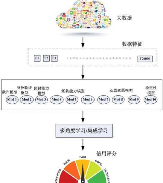 什么是大数据？大数据能做什么？