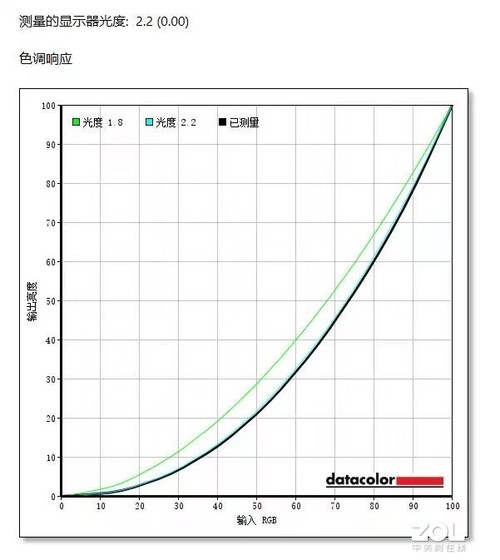 千元电竞显示器哪家强？飞利浦272M8来帮忙