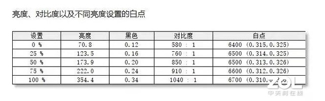 千元电竞显示器哪家强？飞利浦272M8来帮忙