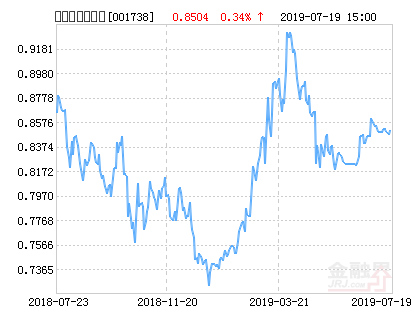 大摩新趋势混合基金最新净值涨幅达1.81%