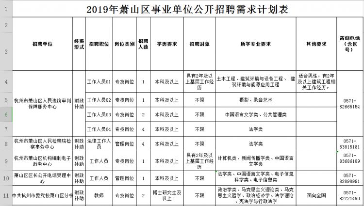 萧山83家<a href=http://https://www.sydw.cn/ target=_blank class=infotextkey>事业单位</a>招190人！