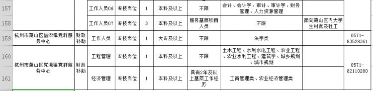 萧山83家<a href=http://https://www.sydw.cn/ target=_blank class=infotextkey>事业单位</a>招190人！