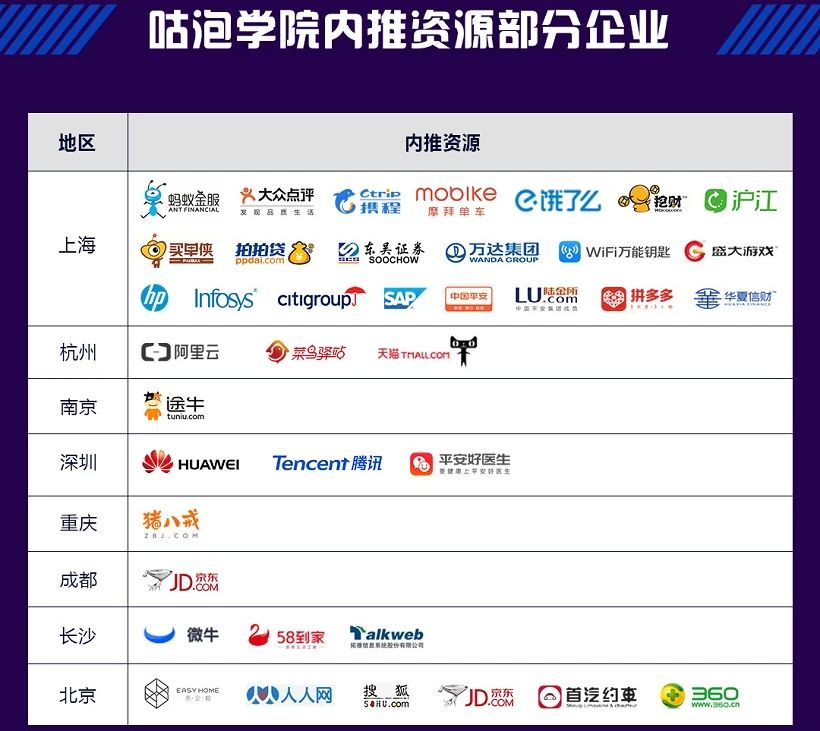 对标阿里P6+的Java架构班课程招生，仅限50名