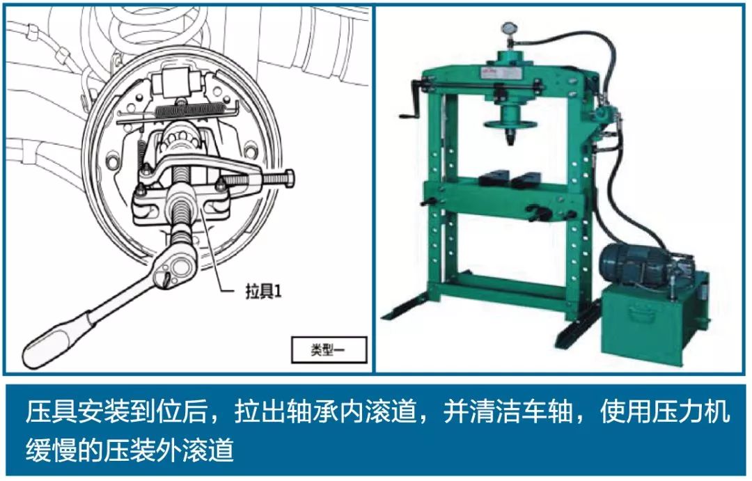 史上最全的汽车轴承知识，请帮忙转给需要的人