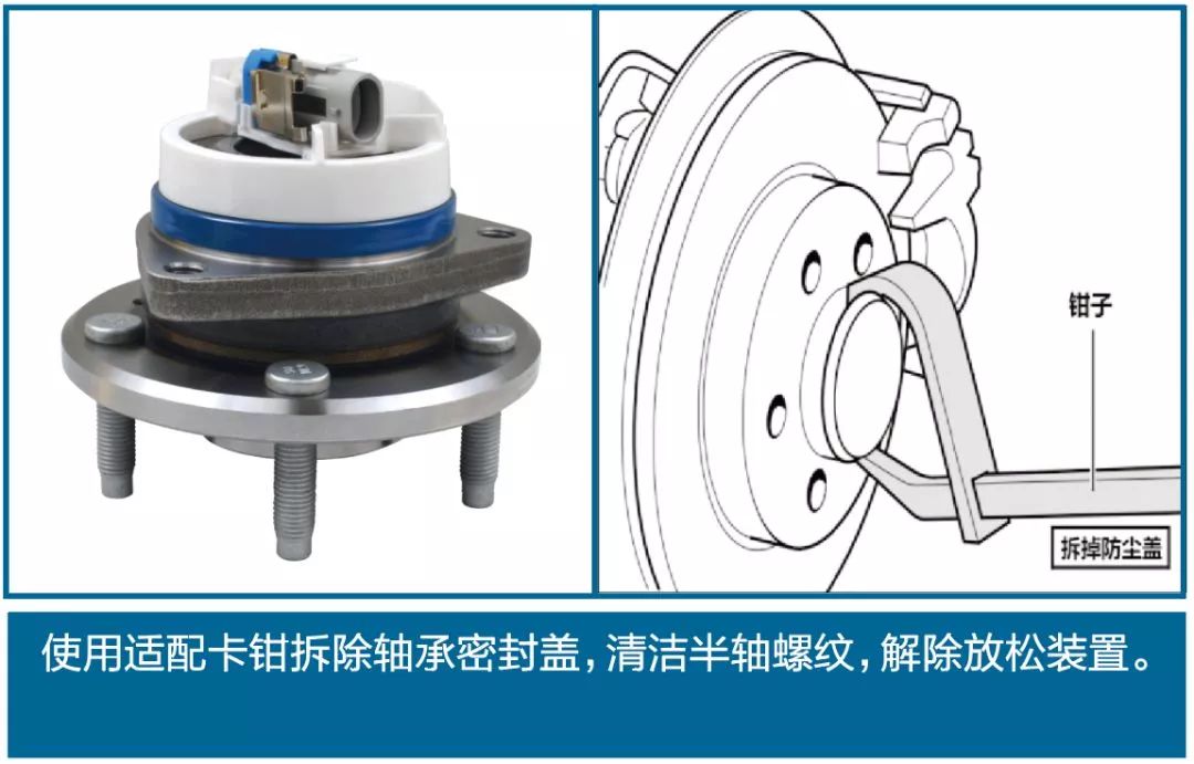 史上最全的汽车轴承知识，请帮忙转给需要的人