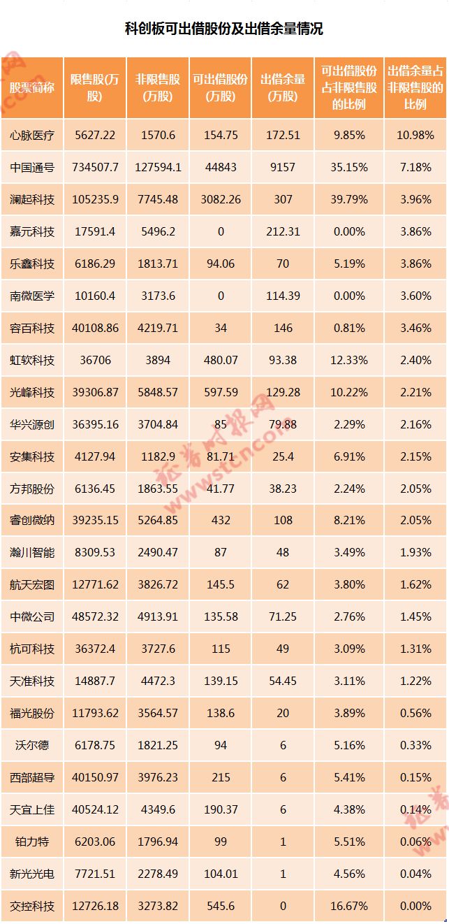 @股民朋友，你在行情软件看到的科创板股票换手率，未必是“真”的…