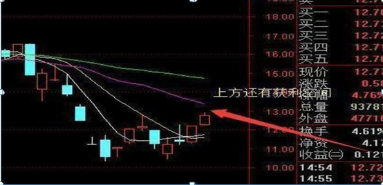 25年来只在尾盘最后30分钟选一种类型的股票做！连续挣钱25年，尾盘买入，第二日就是涨停