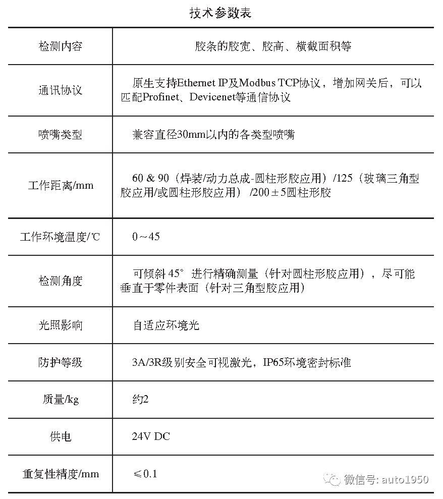 3D全视觉技术在汽车涂胶检测中的应用