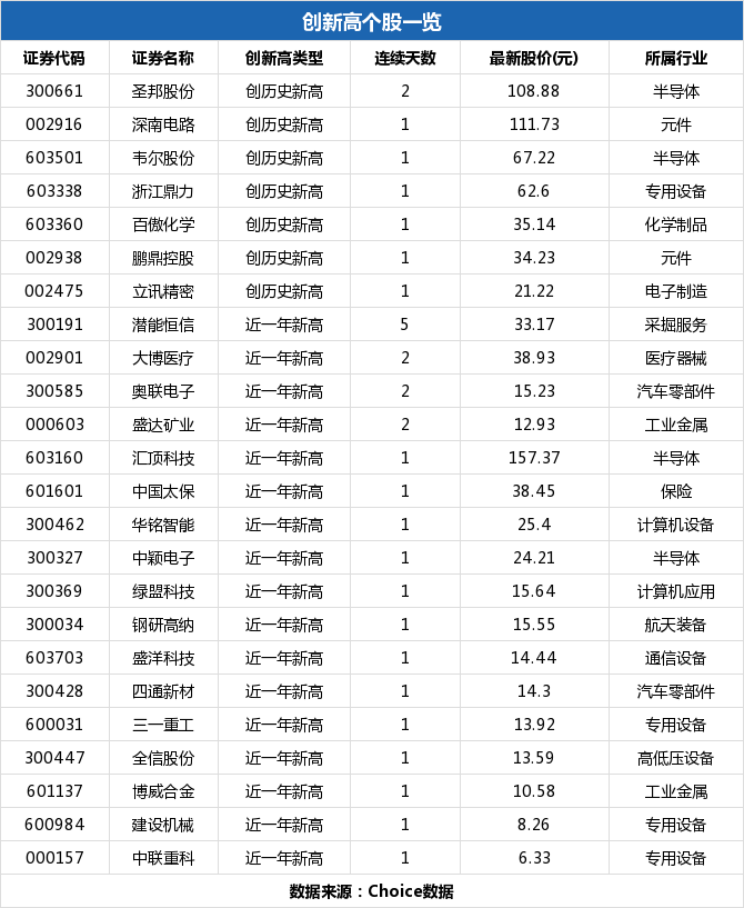 华铭智能盘中最高25.5元，股价创近一年新高